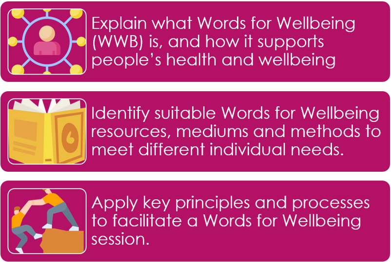Top to bottom: Image 1 of 3 Person in a circle, surrounded by smaller circles. Point 1 of 3 Explain what Words for Wellbeing (WWB) is, and how it supports people's health and wellbeing. Image 2 of 3 Open book. Point 2 of 3 Identify suitable Words for Wellbeing resources, mediums and methods to meet different individual needs. Image 3 of 3 One person helping another person climb up. Point 3 of 3 Apply key principles and processes to facilitate a Words for Wellbeing session.