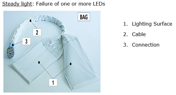 LED failure indicator