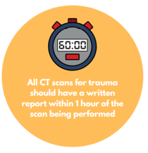 All CT scans for trauma should have a written report within 1 hour of the scan being performed.