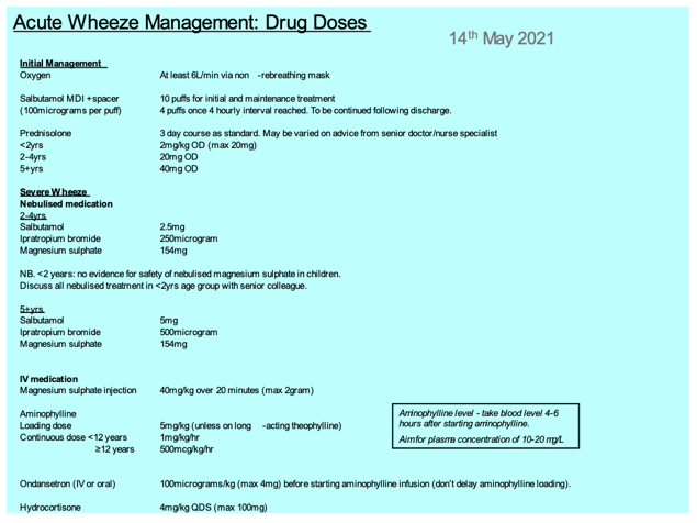 Paediatric acute wheeze management drug doses