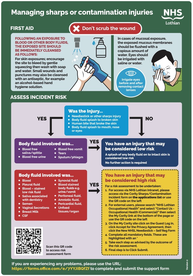 Needlestick management and reporting protocol from NHSL OH