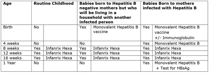 Dosing schedule table